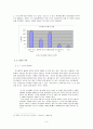 대학생의 싸이월드 미니홈피 이용현황과 바람직한 사용방안 9페이지