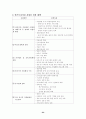 빈곤 모자 가정 24페이지