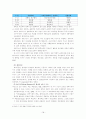  사회복지관리 일반이론 18페이지