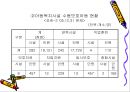 시설보호 Child Welfare`s Girl & Boy.ppt 34페이지