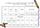 시설보호 Child Welfare`s Girl & Boy.ppt 35페이지