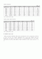 [사회복지] 아동 복지  22페이지