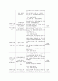 은퇴 후 행복한 노후생활을 위한 노인 부부관계 증진 프로그램   6페이지