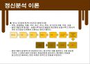 정신분석이론과 인지이론  33페이지