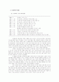 정보화 시대의 지적재산권 10페이지