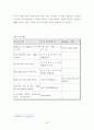 R&D 프로젝트 성과지표  22페이지