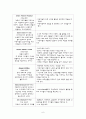 [사범/법학] 영유아 교육과정 연구 6페이지