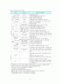 빈곤과 아동복지  17페이지
