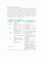 빈곤과 아동복지  18페이지