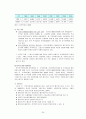 빈곤과 아동복지  20페이지