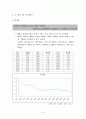 한국사회의 출산율 감소에 영향을 미치는 요인 분석 8페이지