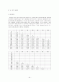한국사회의 출산율 감소에 영향을 미치는 요인 분석 24페이지