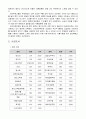 3첩 반상 만들기 3페이지
