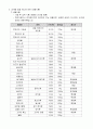 3첩 반상 만들기 5페이지