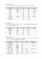 3첩 반상 만들기 6페이지