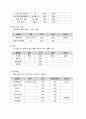 3첩 반상 만들기 7페이지