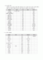 3첩 반상 만들기 8페이지
