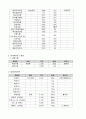 3첩 반상 만들기 9페이지