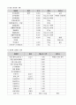3첩 반상 만들기 10페이지