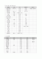 3첩 반상 만들기 14페이지