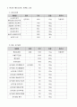 3첩 반상 만들기 15페이지