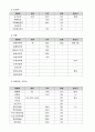3첩 반상 만들기 16페이지