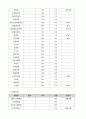 3첩 반상 만들기 18페이지