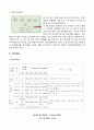 3첩 반상 만들기 26페이지