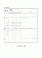 3첩 반상 만들기 30페이지