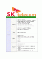 [SK텔레콤-최신공채합격자기소개서]SK텔레콤자소서,SK텔레콤자기소개서,SK자소서,SK텔레콤합격자기소개서,합격자소서 8페이지