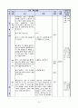 수필제재의 수업 -한비야 ‘4월 25일, 천 리 길도 한 걸음부터’(수업안 : 4.내 마음 네 마음 (2) 4월 25일, 천 리 길도 한 걸음부터) 17페이지
