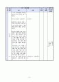 수필제재의 수업 -한비야 ‘4월 25일, 천 리 길도 한 걸음부터’(수업안 : 4.내 마음 네 마음 (2) 4월 25일, 천 리 길도 한 걸음부터) 22페이지