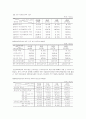 [유아교사론] 유아교사의 조직환경 - 영유아교육기관의 조직적 특성, 영유아교사들의 근무환경, 직무 만족도, 직무 스트레스, 기관에서의 의사소통  7페이지