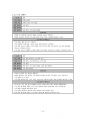 A+ 보장 유튜브처럼 동영상관리 안드로이드 졸작(졸업작품) 어플입니다. 16페이지