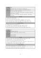 A+ 보장 유튜브처럼 동영상관리 안드로이드 졸작(졸업작품) 어플입니다. 17페이지