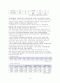 아동복지 서비스의 유형 중 대리적 서비스에 해당되는 것을 한 가지 선택하여 그 서비스의 의의와 현황, 발전방안에 대해 논하시오. - 가정위탁보호서비스 5페이지