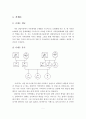 가상의 대상자를 설정하여 가계도와 생태도의 개념을 기술하고, 분석하여 사회복지사로서의 파악해야할 중요한 내용 및 정보들을 기재를 하시고 느낀 점을 쓰세요. 2페이지