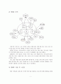 가상의 대상자를 설정하여 가계도와 생태도의 개념을 기술하고, 분석하여 사회복지사로서의 파악해야할 중요한 내용 및 정보들을 기재를 하시고 느낀 점을 쓰세요. 4페이지