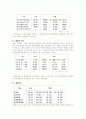 체벌 사례 및 효과, 설문조사용지  2페이지
