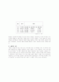 체벌 사례 및 효과, 설문조사용지  4페이지
