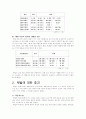 체벌 사례 및 효과, 설문조사용지  5페이지