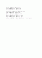 국외여행인솔자의 전문적인 관리방안에 관한 연구 22페이지