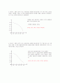 [일반 물리학 실험] 물리진자의 운동 - 결과보고서 3페이지
