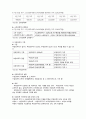 국민기초생활보장제도의 현 제도를 분석 (할당차원, 급여형태, 전달체계, 재정현황)하고 이 제도가 적절하게 진행되고 있는지 평가하고 개선점을 제시 2페이지