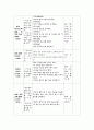  소주제 : 우리 이웃 / 일일 주제 : 내 가까운 이웃 2페이지