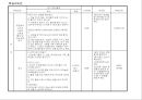 [미술실기교육방법론]  단원명 : 아동미술 / 대단원명 : 나만의 광고를 만들어요!.ppt 4페이지
