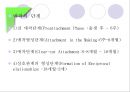 보올비 애착이론 (Bowlby, 애착, 낮가림, 분리불안).PPT자료 4페이지