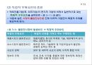 대표적인 해외직접투자이론의 기여점과 한계점.PPT자료 4페이지