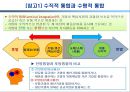 대표적인 해외직접투자이론의 기여점과 한계점.PPT자료 6페이지