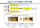 대표적인 해외직접투자이론의 기여점과 한계점.PPT자료 7페이지